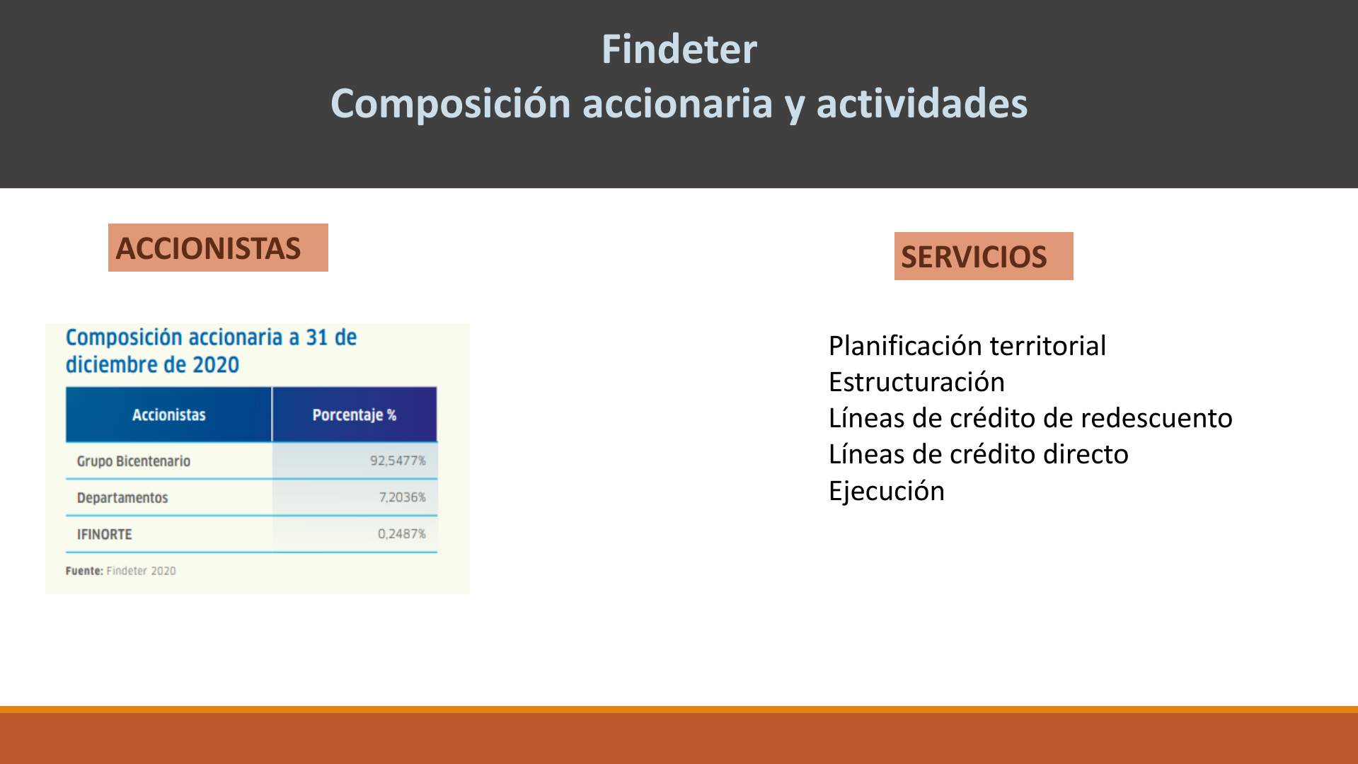 Slide35